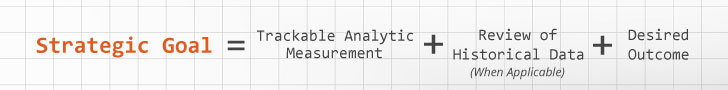 Defining Trackable Metrics for Membership Associations Online