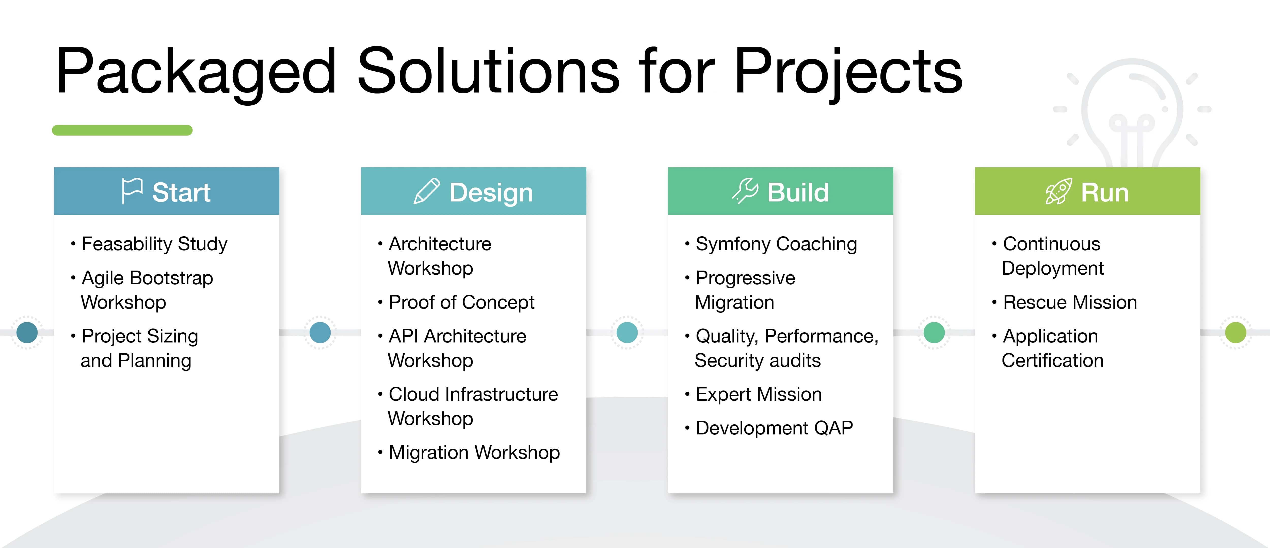 package solutions infographic