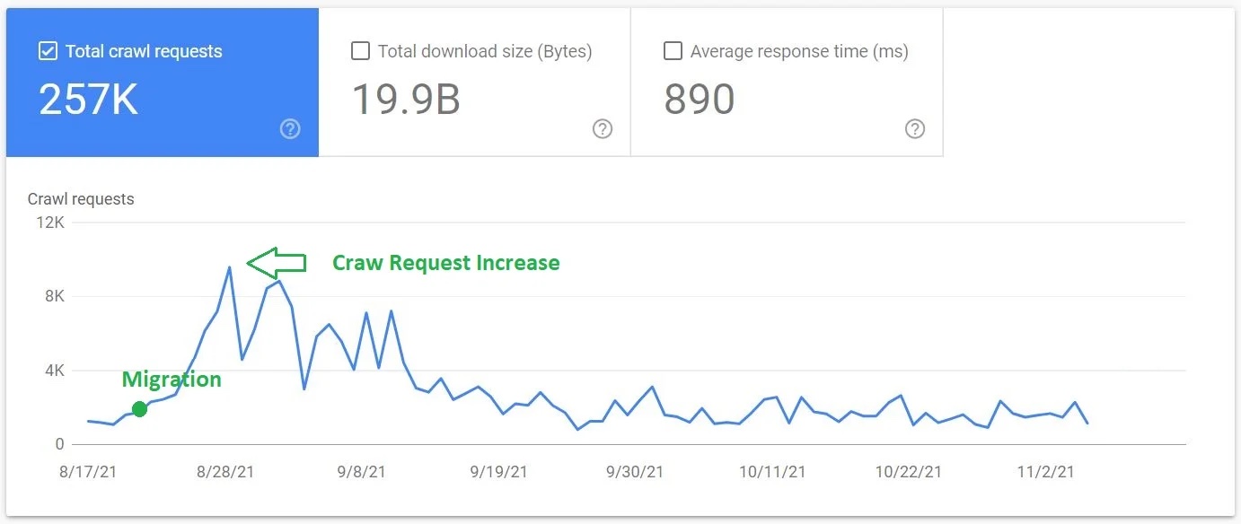 screenshot of google search console results