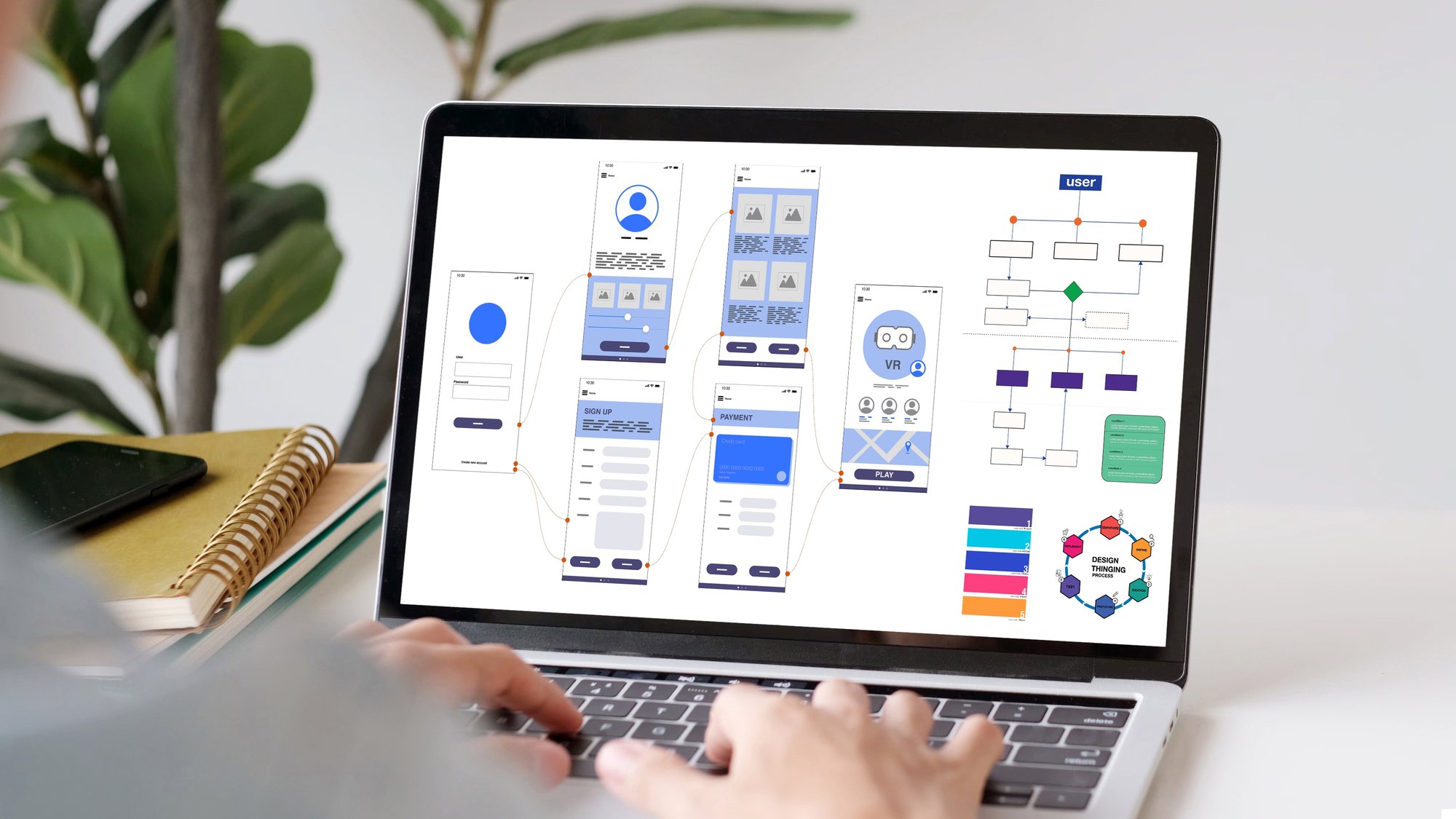 Website design
