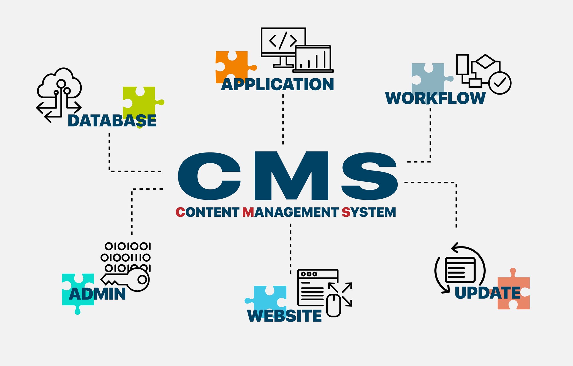 Content Management System